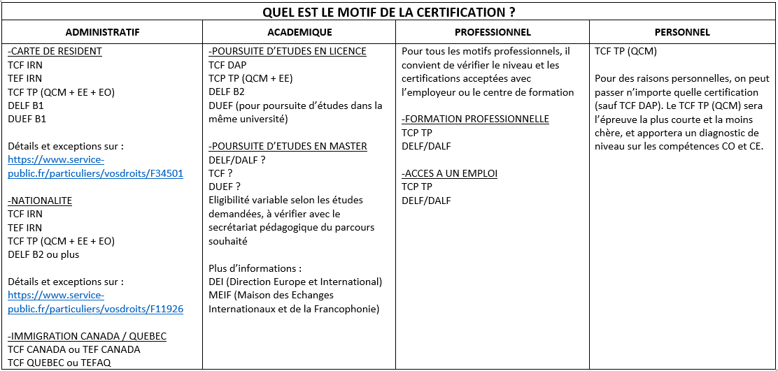 certifications