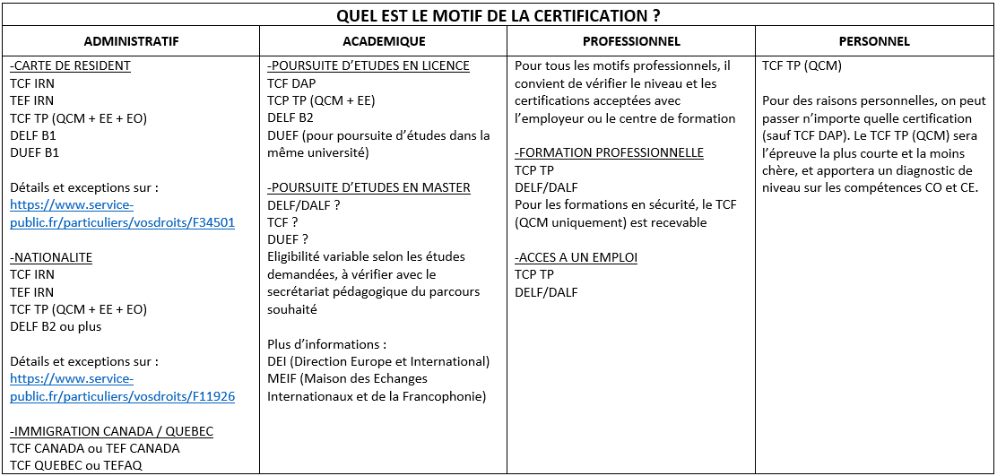 certifs